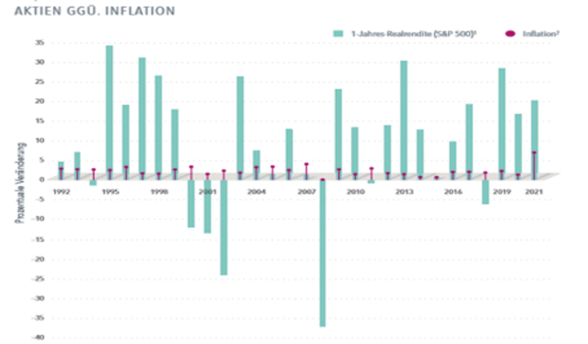 Börsenzeit 02/2022 AGL Finanzmanagement
